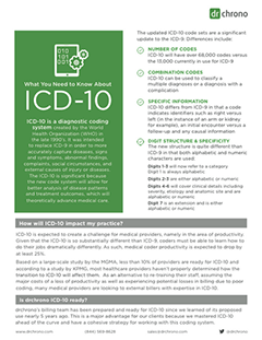 DrChrono ICD documentation