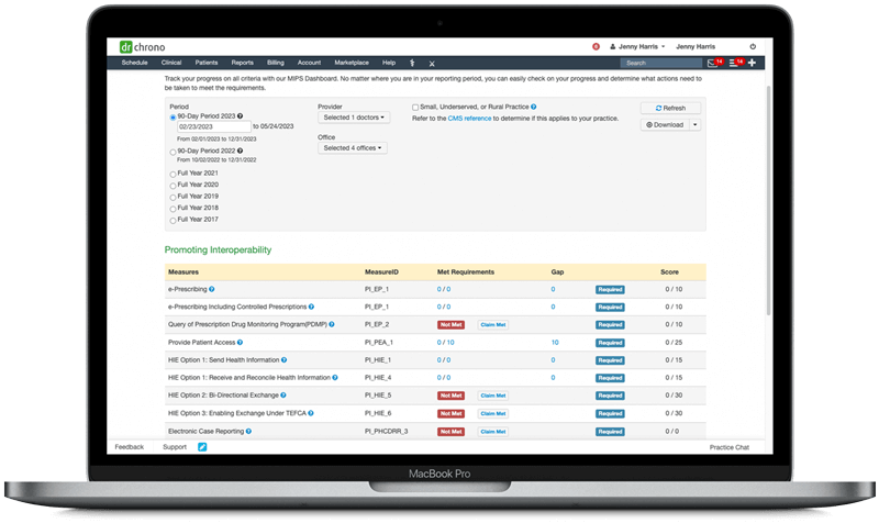 MIPS Dashboard