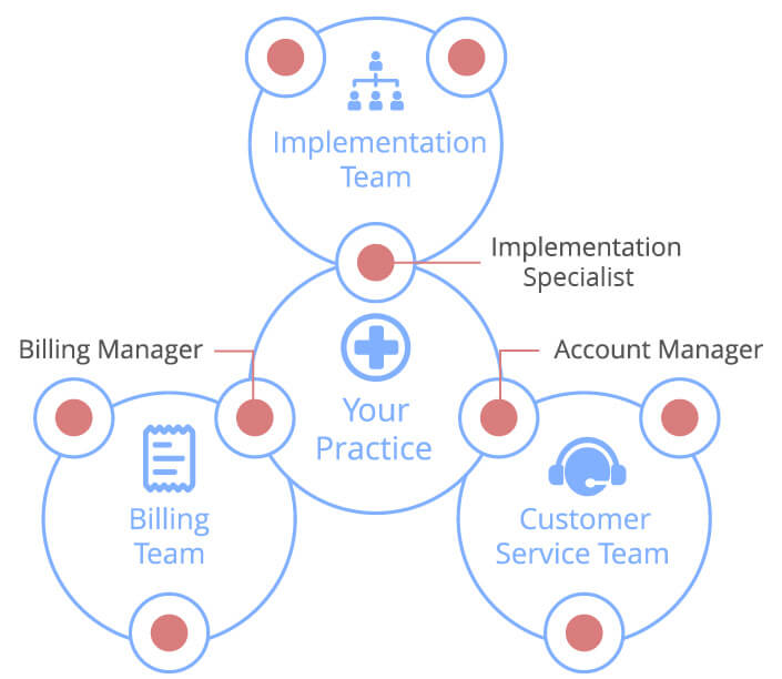 rcm graph infographic