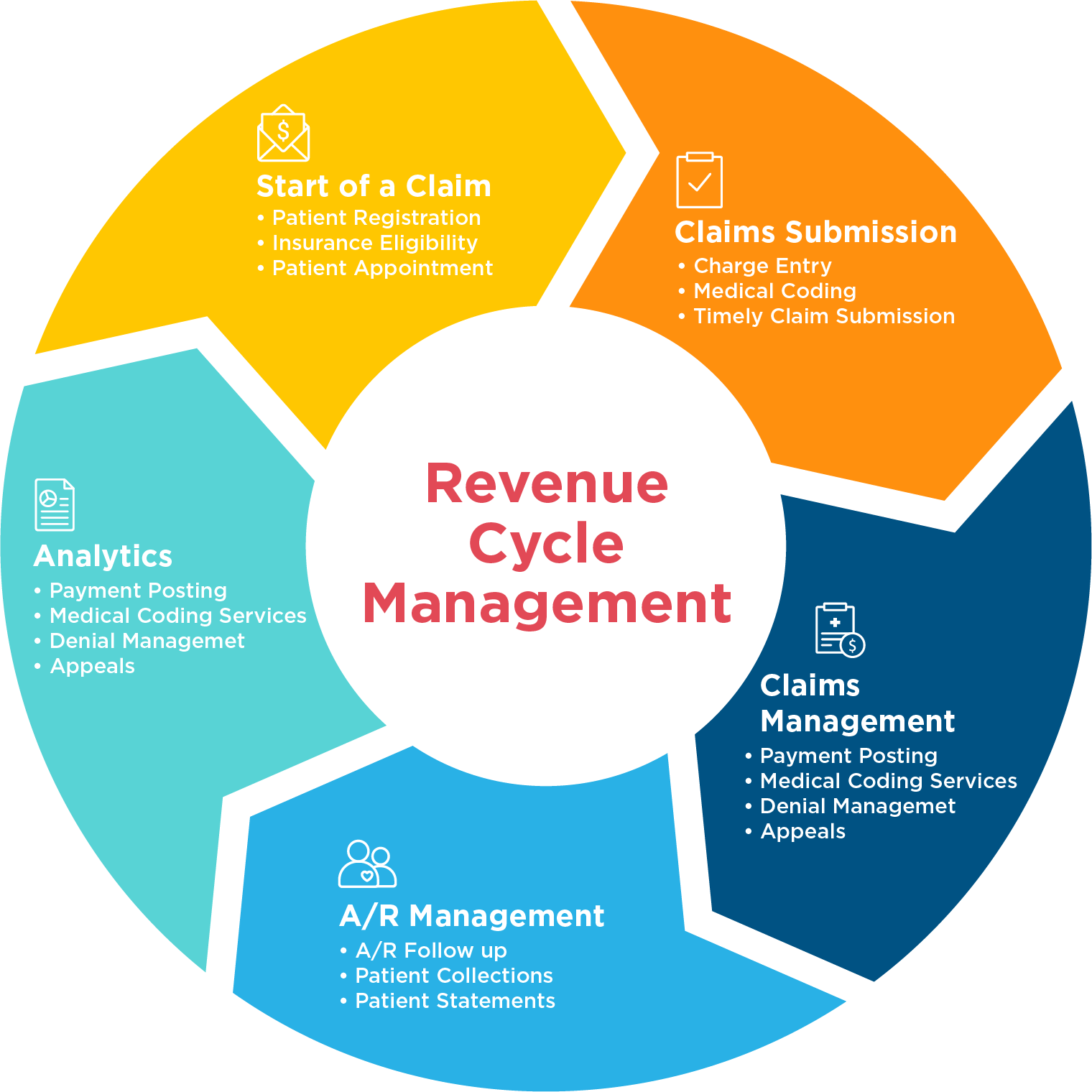 research topics in revenue management