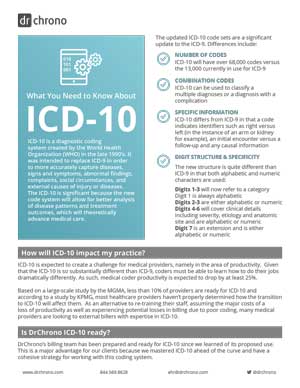 What You Need to Know About ICD-10