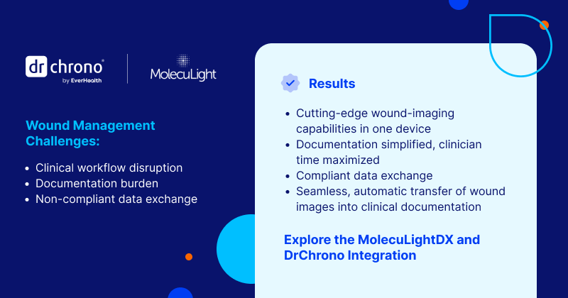 An infographic announcing the DrChrono x MolecuLight integration, which supports solutions for wound management challenges. Listed benefits with the DrChrono x MolecuLight integration highlighted include: cutting edge wound-imaging capabilities in one device, simplified documentation to maximize clinician time, compliant data exchange, and seamless transfer of wound images into documentation.