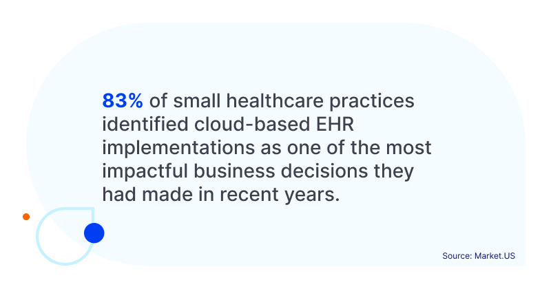 Choosing the Right Podiatry EHR Software for Your Practice 83% of small healthcare practices identified cloud-based EHR implementations as one of the most impactful business decisions they had made in recent years.
Source: Market.US