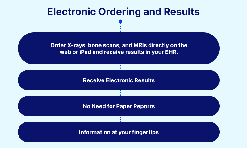 Choosing the Right Podiatry EHR Software for Your Practice Electronic Ordering and Results
- Order X-rays, bone scans, and MRIs directly on the web or iPad and receive results in your EHR.
- Receive Electronic Results
- No Need for Paper Reports
- Information at your fingertips