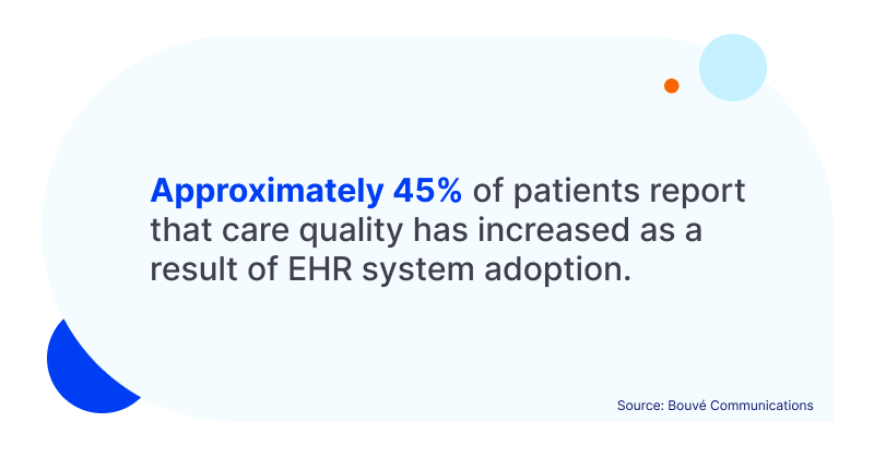 Choosing the Right Podiatry EHR Software for Your Practice Approximately 45% of patients report that care quality has increased as a result of EHR system adoption.
Source: Bouvé Communications