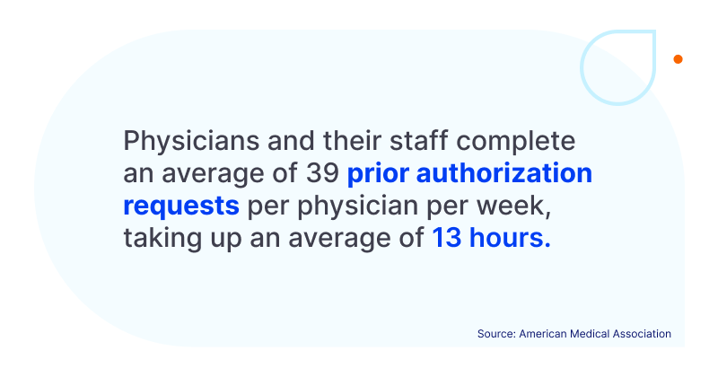 Choosing the Right Podiatry EHR Software for Your Practice Physicians and their staff complete an average of 39 prior authorization requests per physician per week, taking up an average of 13 hours.
Source: American Medical Association