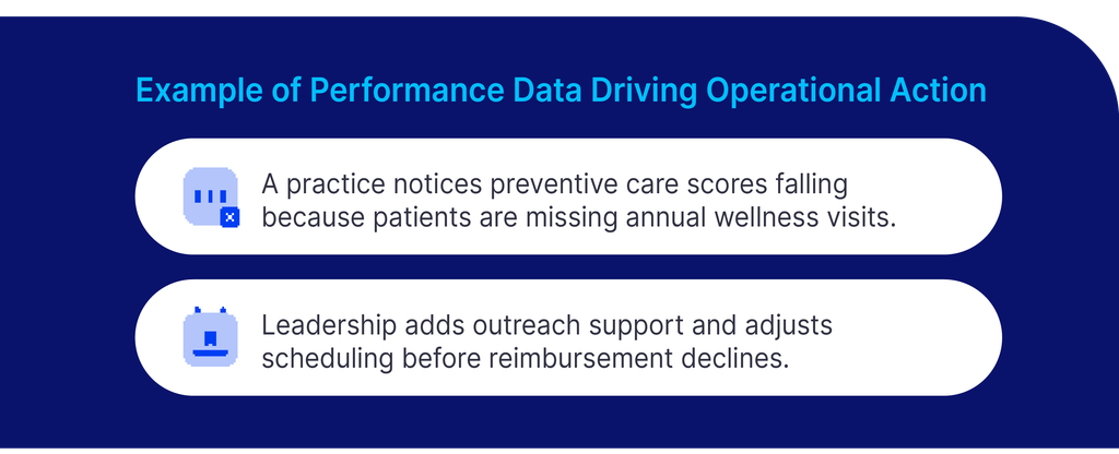 Turning Compliance into Better MIPS Performance and Outcomes 102326 Compliance into Better MIPS Performance Chart 1024x416 1