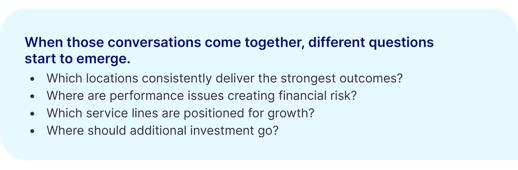 Turning Compliance into Better MIPS Performance and Outcomes When those conversations come together, different questions start to emerge.
Which locations consistently deliver the strongest outcomes?
Where are performance issues creating financial risk?
Which service lines are positioned for growth?
Where should additional investment go?