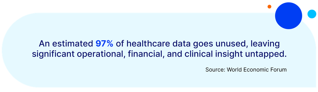 Turning Compliance into Better MIPS Performance and Outcomes An estimated 97% of healthcare data goes unused, leaving significant operational, financial, and clinical insight untapped. Source: World Economic Forum