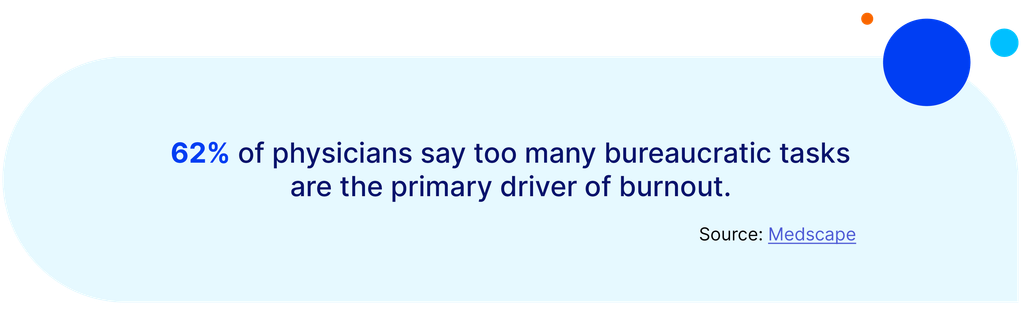 From Startup to Stability: Building Sustainable Independent Medical Practices from Day 1 62% of physicians say too many bureaucratic task tasks are the primary drivers burnout.