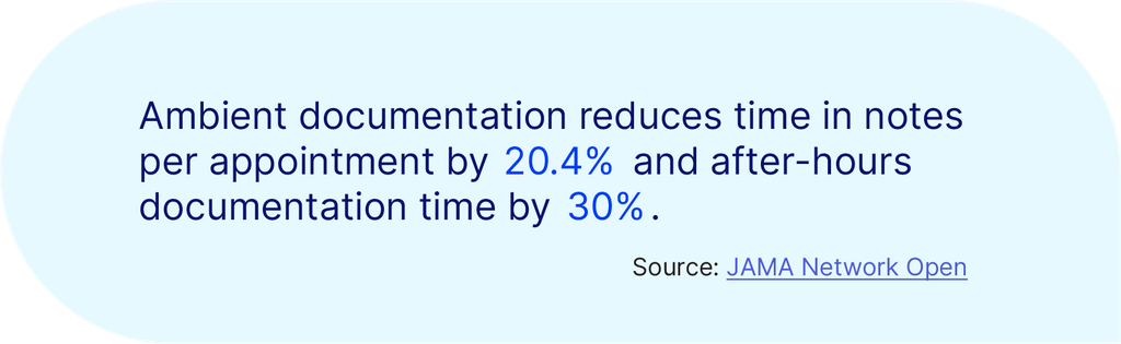 From Startup to Stability: Building Sustainable Independent Medical Practices from Day 1 Statistics show how much time ambient documentation saves physicians